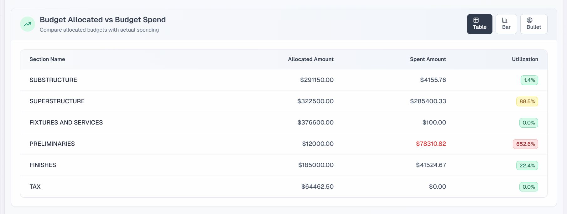 OPI-PM budget tracking dashboard